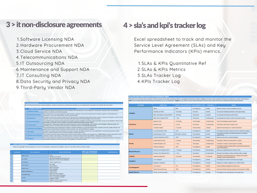 IT Document Templates Package – Contracts, Reports, Logs, Checklists & More