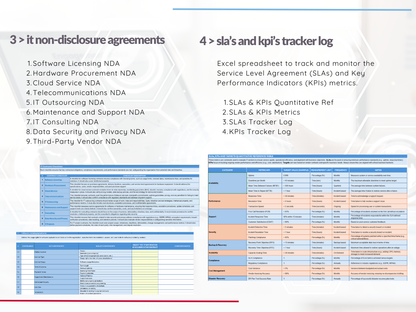 IT Document Templates Package – Contracts, Reports, Logs, Checklists & More