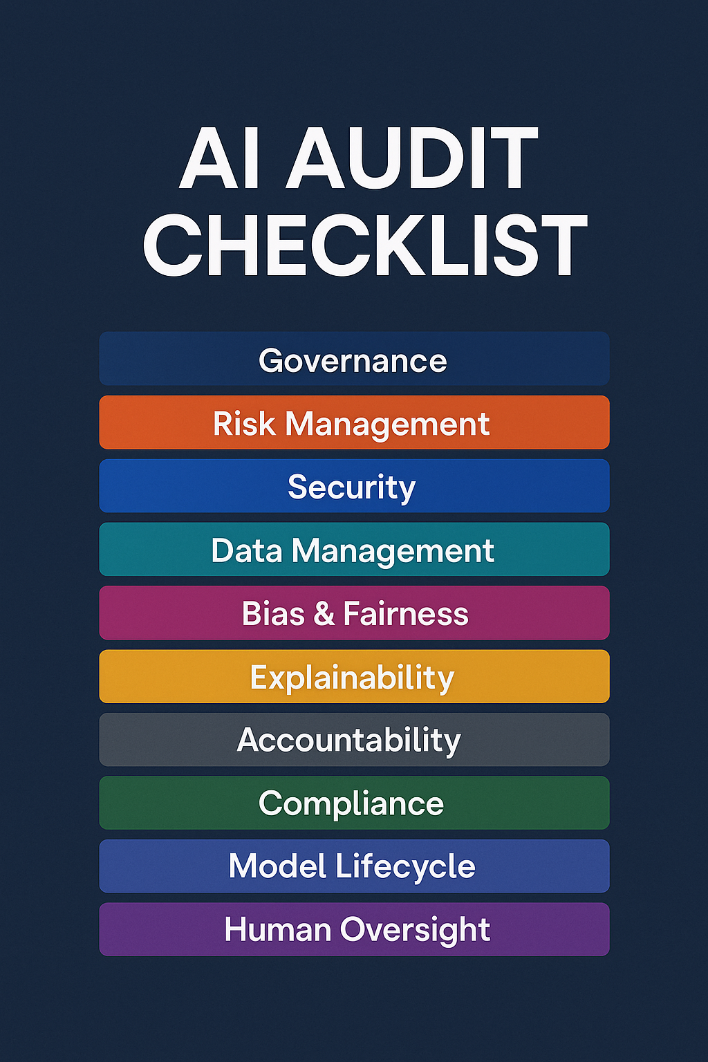 AI Audit Q&A Checklist (2025 Edition) – Esquina 27