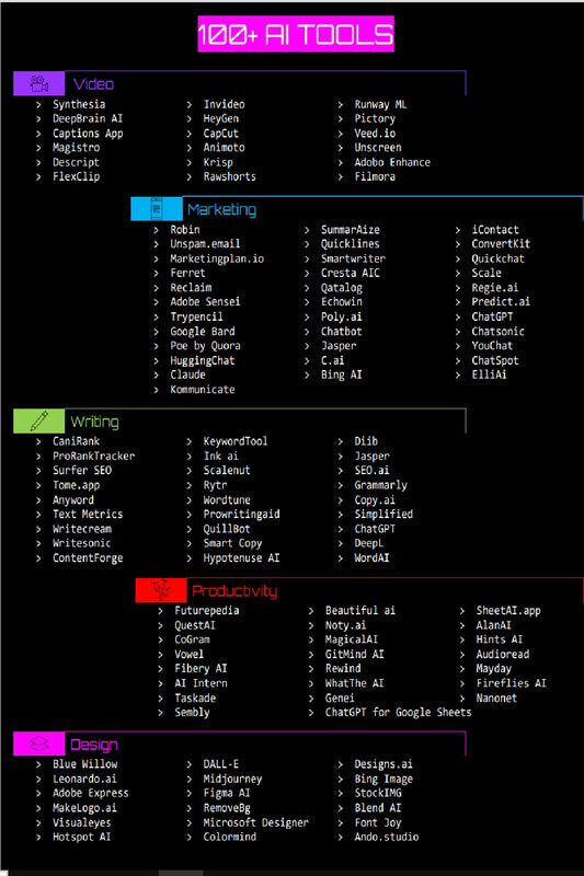 100+ AI Apps Directory